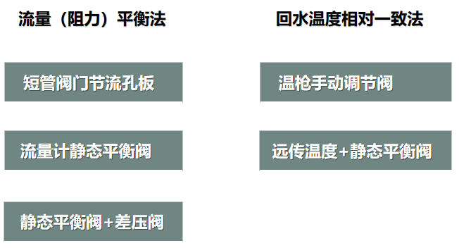 二次網水力平衡簡單？不簡單？